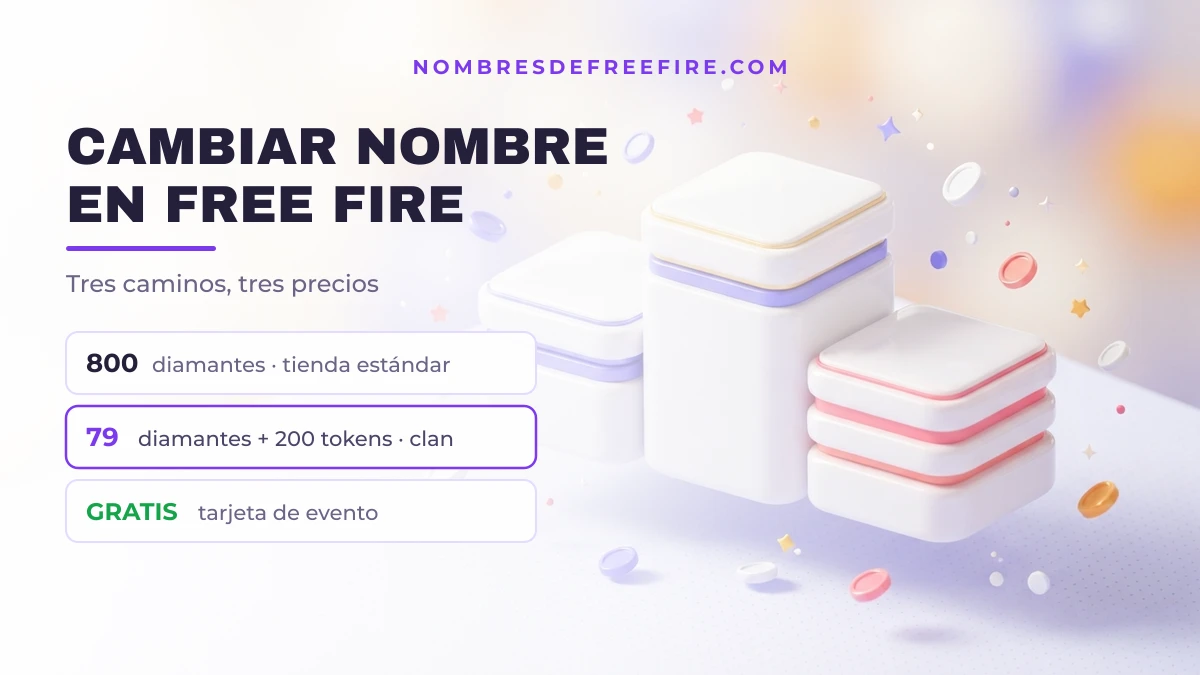 Los tres precios para cambiar el nombre en Free Fire: 800 diamantes, 79 con tokens de clan o gratis